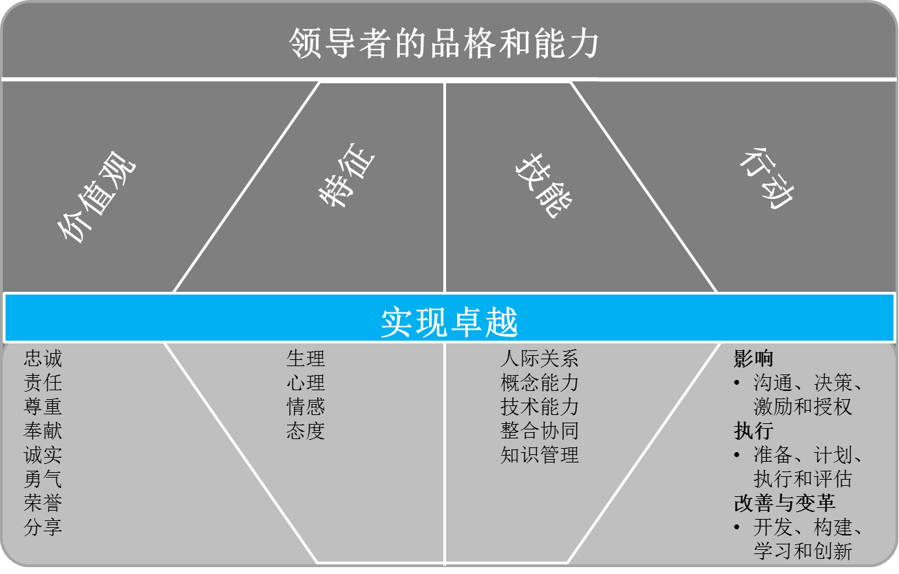 系统思维与领导能力开发_武汉岸合管理咨询有限公司